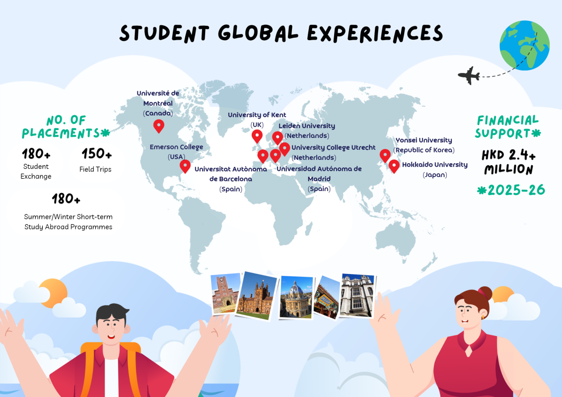 Student Global Experiences